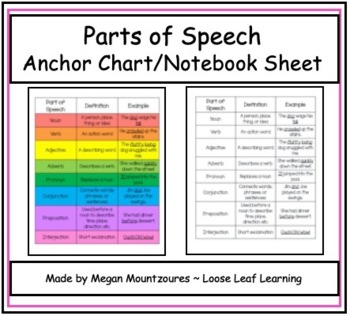 Preview of Parts of Speech Anchor Chart and Notebook Sheet