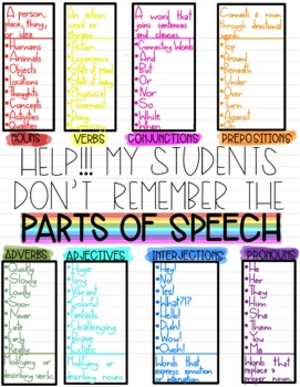 Preview of Parts of Speech Anchor Chart and Notes