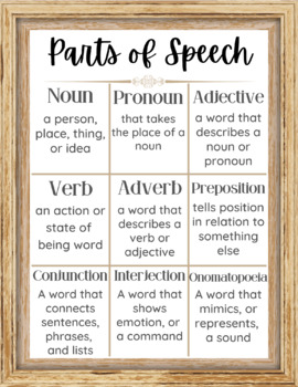 Preview of Parts of Speech | Anchor Chart (w/ poster)