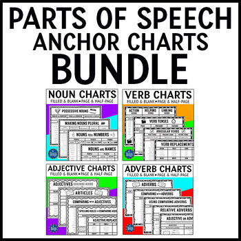 Preview of Parts of Speech Anchor Charts ELA Posters Bundle