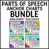 Parts of Speech Anchor Charts ELA Posters Bundle