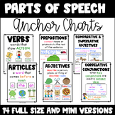Parts of Speech Anchor Charts Nouns, Pronouns, Verbs, Adje