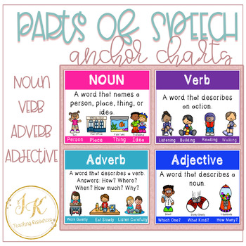 Parts of Speech Anchor Charts, 4 Posters with Visuals, Class Decor