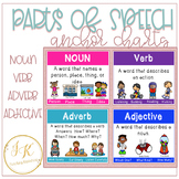 Parts of Speech Anchor Charts | 4 Posters with Visuals | C