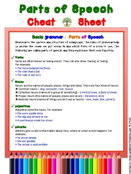 Preview of Parts of Speech (Basic Grammar) Cheat Sheet / Reference Guide