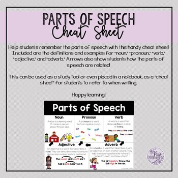 Preview of Parts of Speech Cheat Sheet-Distance Learning