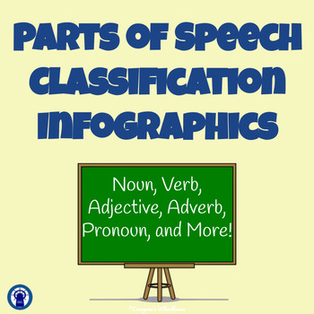 Preview of Parts of Speech Classification Infographic Template