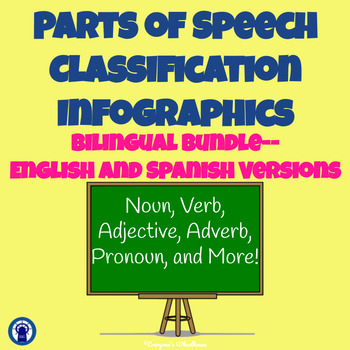 Preview of Parts of Speech Classification Infographic Template Bilingual Bundle
