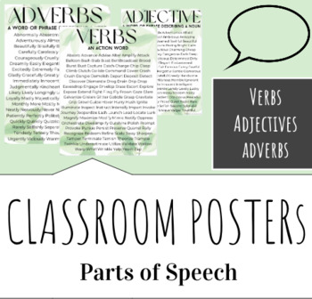 Preview of Parts of Speech Classroom Posters