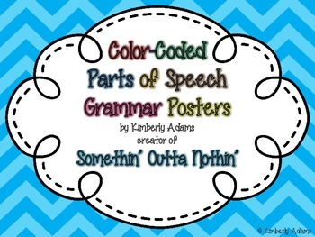 Preview of Parts of Speech Color-Coded Posters