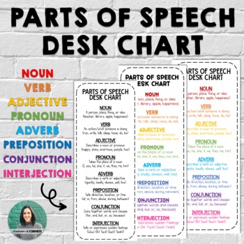 Preview of Parts of Speech Desk Chart!