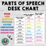 Parts of Speech Desk Chart!