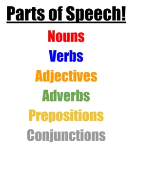 Preview of Parts of Speech Distance Learning Unit