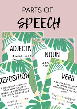 Preview of Parts of Speech - Posters