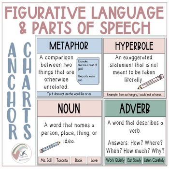 Preview of Parts of Speech & Figurative Language Posters | 21 Anchor Charts with Examples |