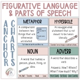 Parts of Speech & Figurative Language Posters | 21 Anchor 