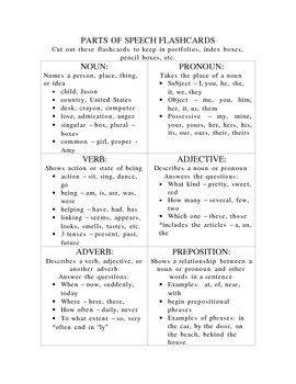 Preview of Parts of Speech Flashcards