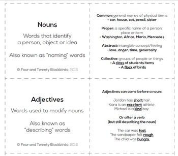 Parts of Speech Flashcards by Four and Twenty Blackbirds | TPT