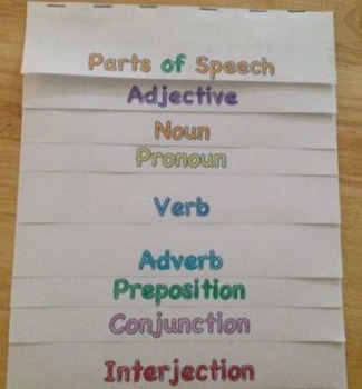 Parts of Speech Flip Chart