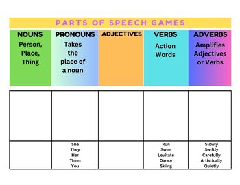 Preview of Parts of Speech Games
