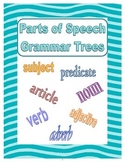 Parts of Speech Grammar Tree Maps