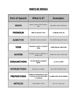 Preview of Parts of Speech - Graphic Organizer (Black and White)