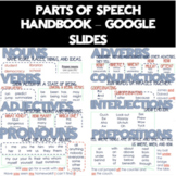 Parts of Speech Handbook 