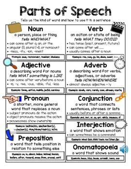 Preview of Parts of Speech Anchor Chart AND Flowchart!