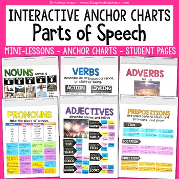 Preview of Parts of Speech Posters and Lessons - Interactive Anchor Charts