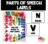 Parts of Speech Labels- Mentor Sentence Interactive Board Display