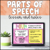 Parts of Speech Lesson