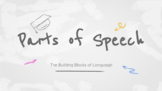 Parts of Speech Lesson Slides