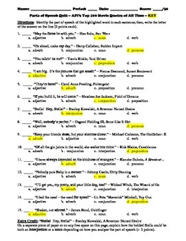 Parts Of Speech Multiple Choice Review Worksheet And Quiz By Bradley Thompson