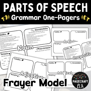 Preview of Parts of Speech One-pagers | Grammar | Frayer Model | Interactive Study