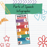Parts of Speech PRINTABLE Infographic