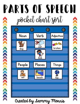 Parts Of Speech Chart With Pictures
