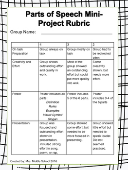 Parts of Speech Poster Mini-Project Assignment with Rubric by Mrs