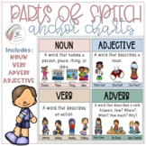 Parts of Speech Posters | 4 Anchor Charts w/ Visuals | Neu