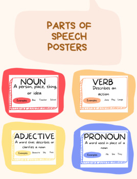 Preview of Parts of Speech Posters