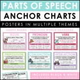 Parts of Speech Posters | Anchor Charts