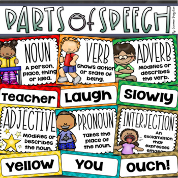 Preview of Parts of Speech Posters Grammar Word Wall Classroom Decor EDITABLE