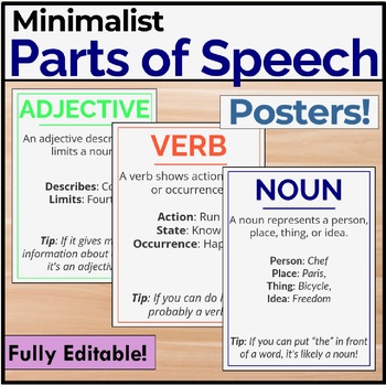 Preview of Parts of Speech Posters | Minimalist Grammar Classroom Decor | ELA Printables