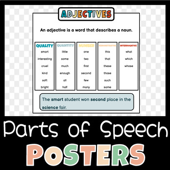 Preview of Parts of Speech Posters | Parts of Speech | P.O.S. | Adjectives | Grammar Poster