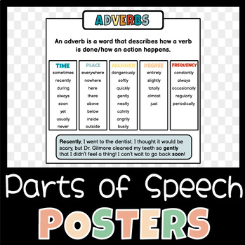 Preview of Parts of Speech Posters | Parts of Speech | P.O.S. | Adverbs | Grammar Poster