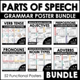 Parts of Speech Posters - Verbs - Nouns - Pronouns - Adjec