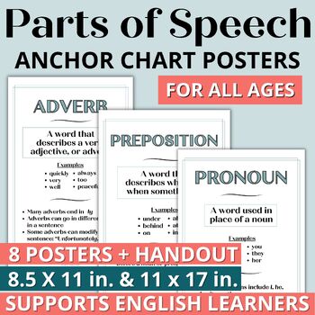 Preview of Parts of Speech Posters for ELA and ESL - Classroom Decor Grammar Posters