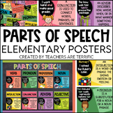 Parts of Speech Posters in Watercolor