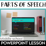 Parts of Speech-PowerPoint Lesson