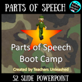 Parts of Speech PowerPoint Lesson {Grammar}