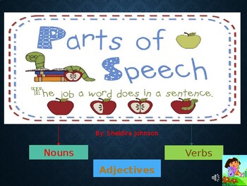 Preview of Parts of Speech Powerpoint Review